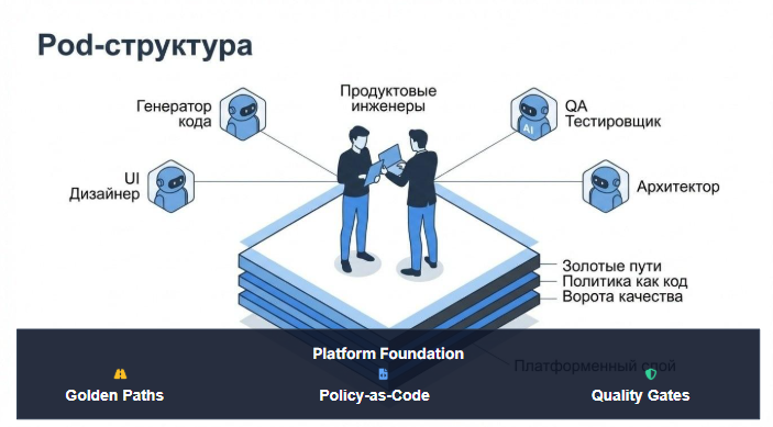 Расцвет продакт-инженеров и трансформация в агентную организацию: что ждет продуктовую разработку в 2026 году - 2